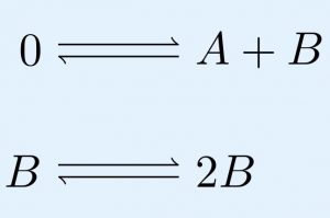 Example of a reaction graph